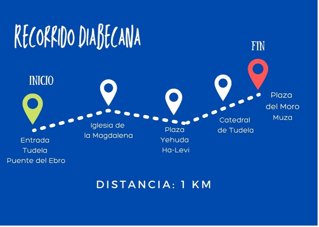recorrido diabecana